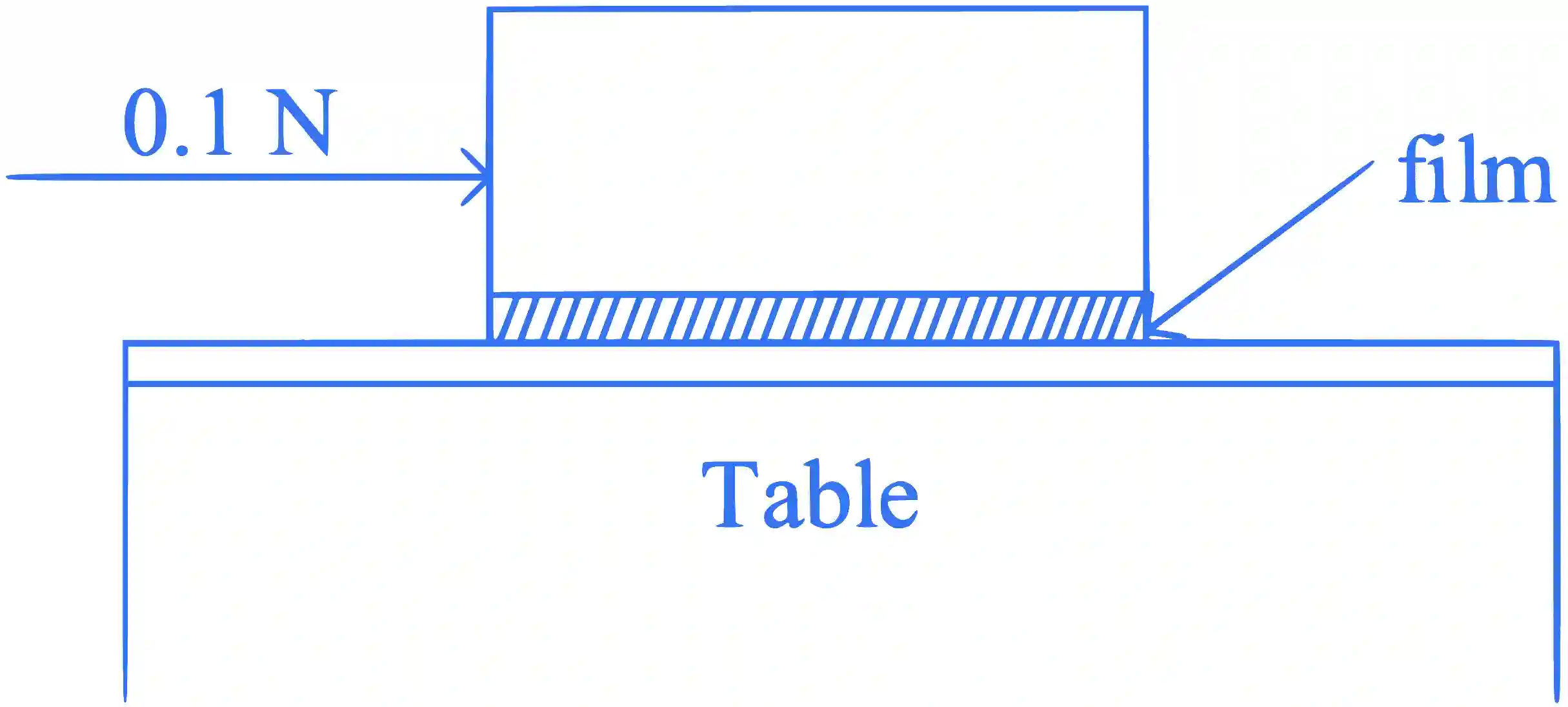 JEE Main 2023 (Online) 29th January Evening Shift Physics - Properties of Matter Question 95 English