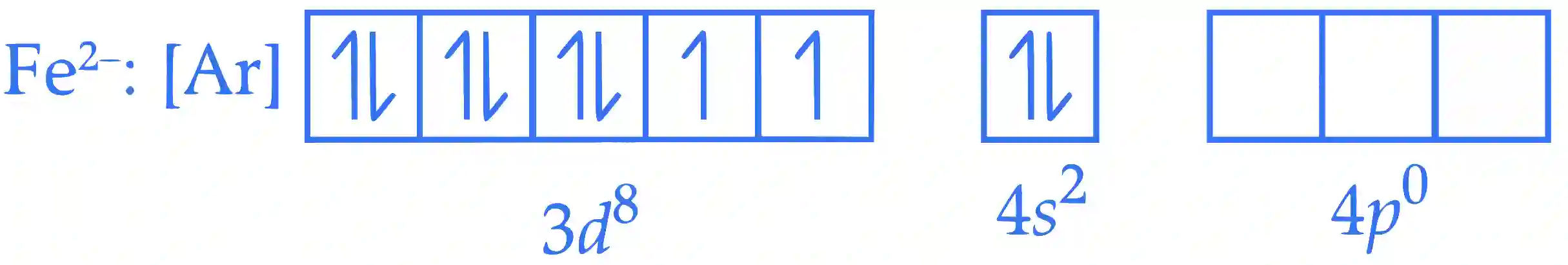 JEE Advanced 2021 Paper 2 Online Chemistry - Coordination Compounds Question 31 English Explanation 2