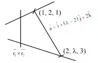 JEE Main 2021 (Online) 22th July Evening Shift Mathematics - 3D Geometry Question 204 English Explanation