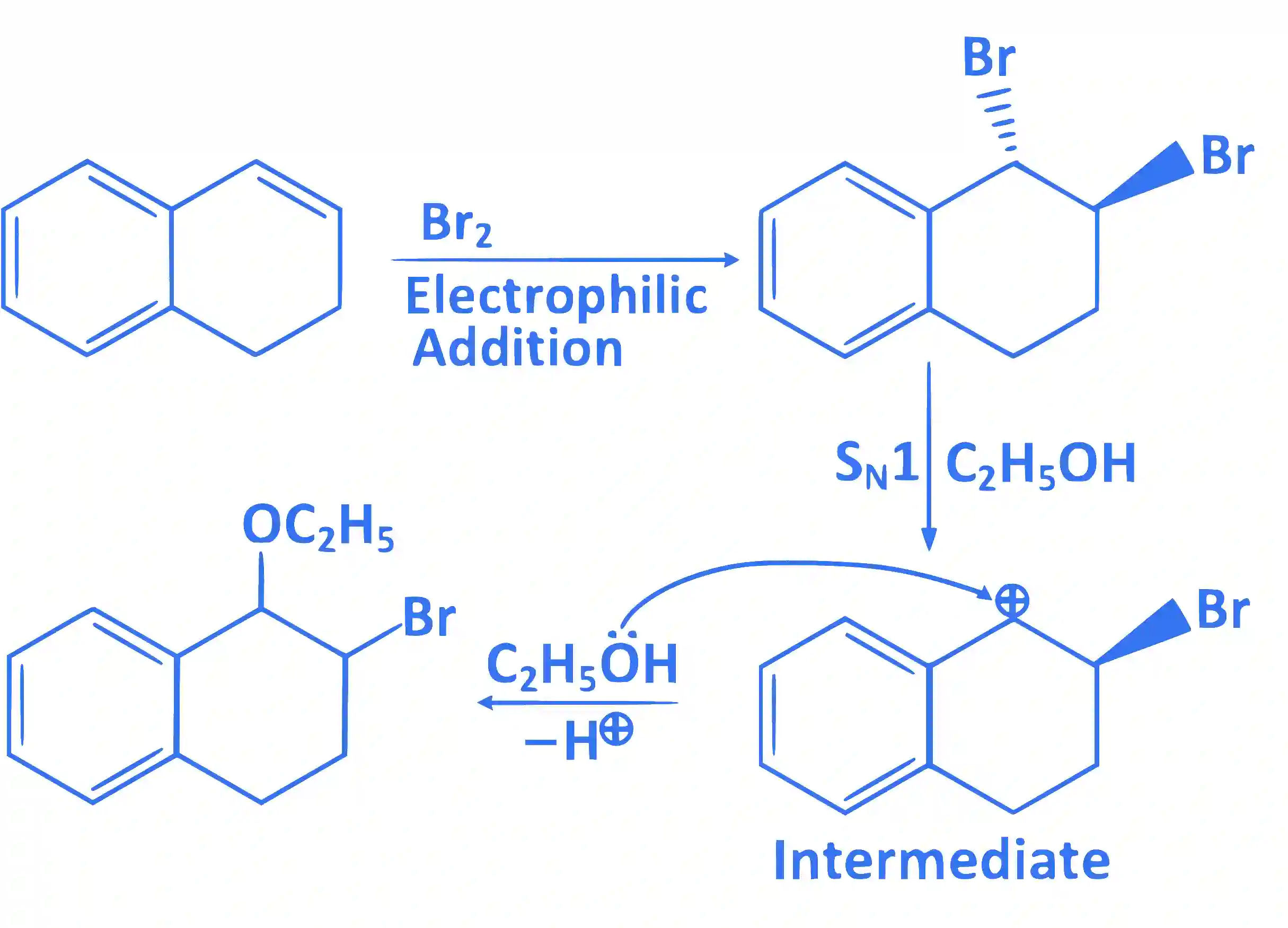JEE Main 2019 (Online) 9th January Morning Slot Chemistry - Haloalkanes and Haloarenes Question 132 English Explanation