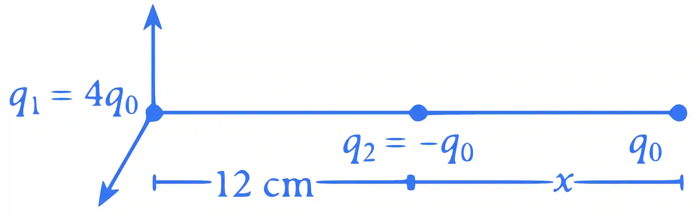 JEE Main 2023 (Online) 29th January Morning Shift Physics - Electrostatics Question 72 English Explanation