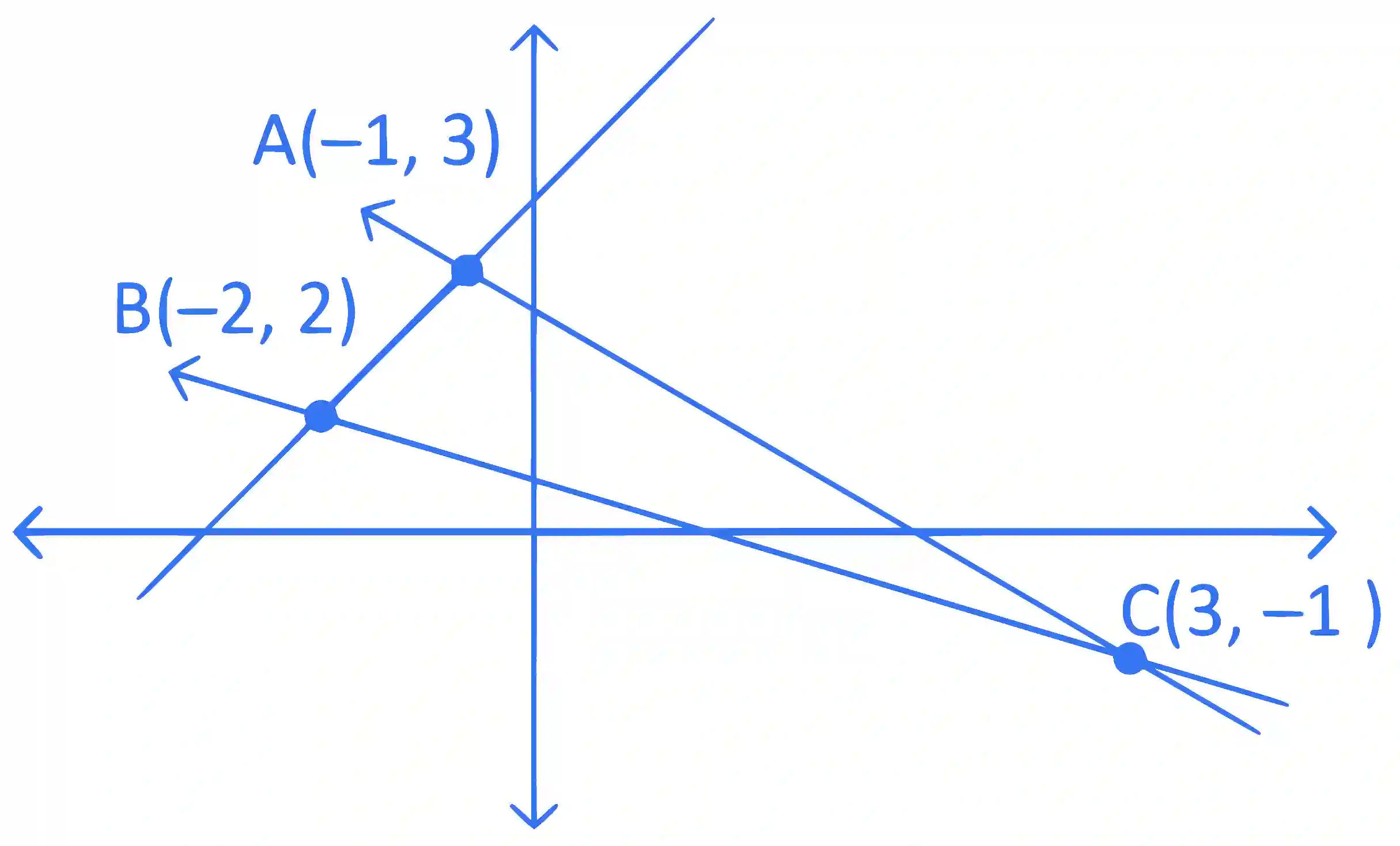 JEE Main 2024 (Online) 4th April Morning Shift Mathematics - Straight Lines and Pair of Straight Lines Question 18 English Explanation