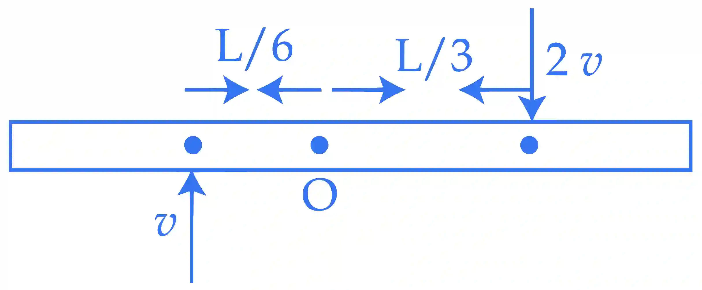 JEE Main 2018 (Online) 15th April Evening Slot Physics - Rotational Motion Question 188 English