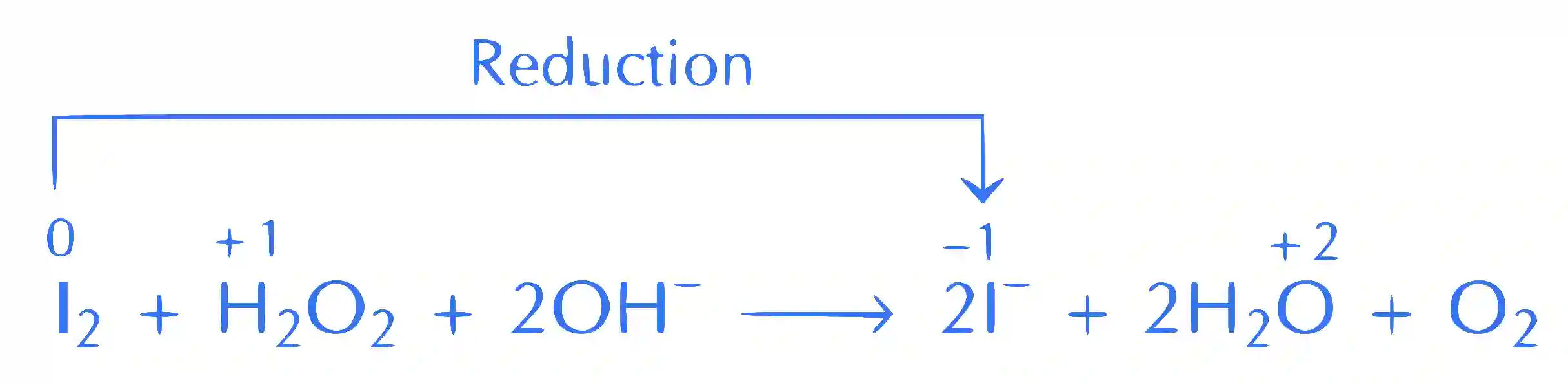 JEE Main 2021 (Online) 24th February Morning Shift Chemistry - Hydrogen Question 54 English Explanation 2