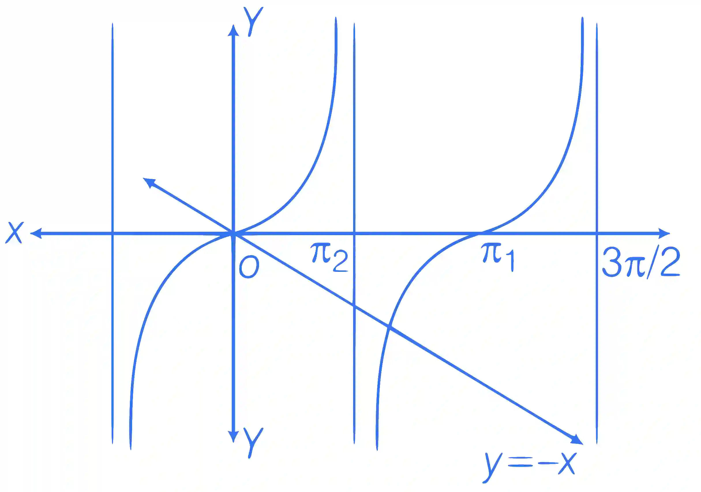 JEE Advanced 2018 Paper 2 Offline Mathematics - Limits, Continuity and Differentiability Question 38 English Explanation