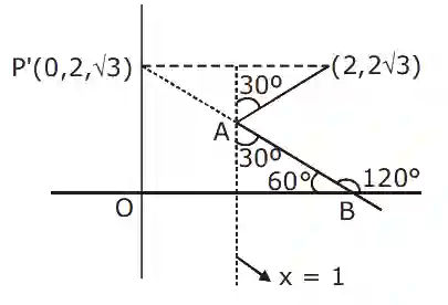 JEE Main 2020 (Online) 6th September Morning Slot Mathematics - Straight Lines and Pair of Straight Lines Question 86 English Explanation