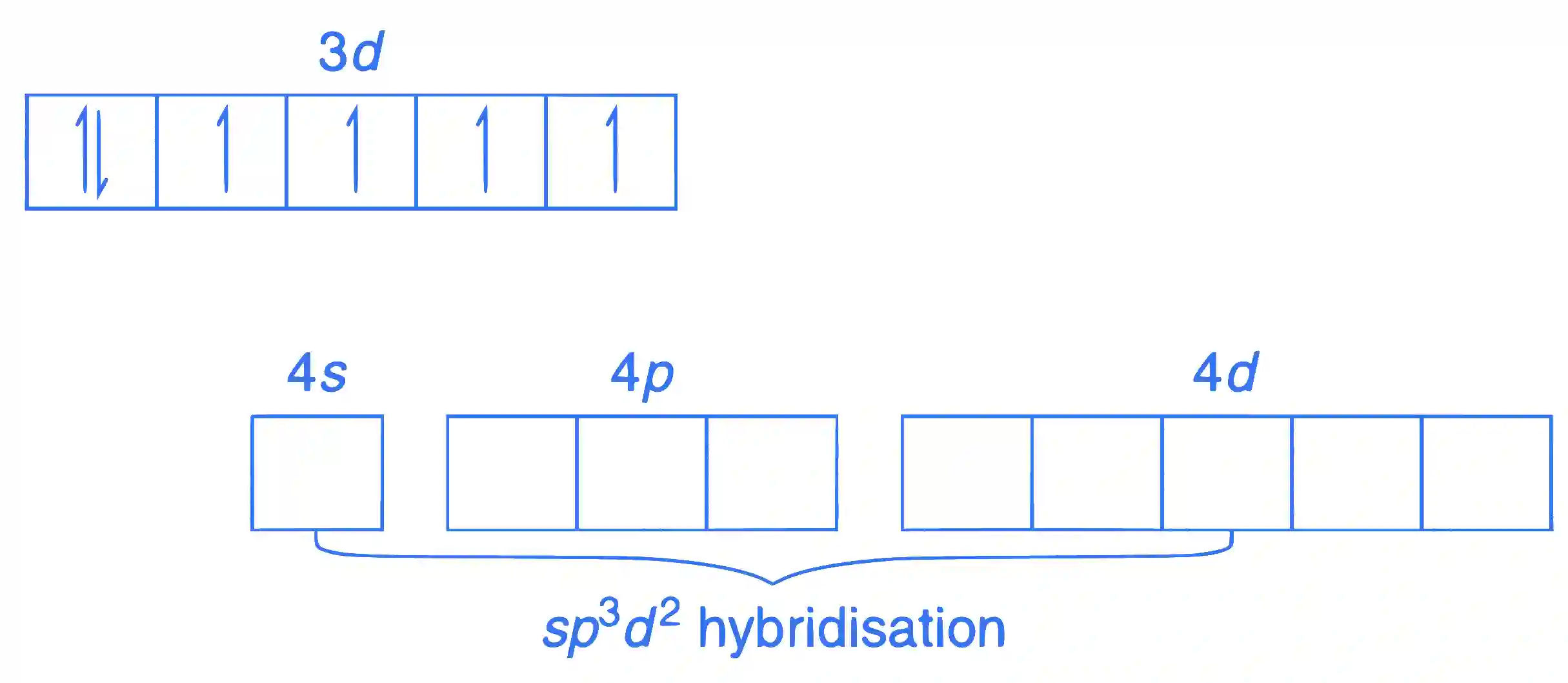 JEE Advanced 2016 Paper 1 Offline Chemistry - Coordination Compounds Question 30 English Explanation 4