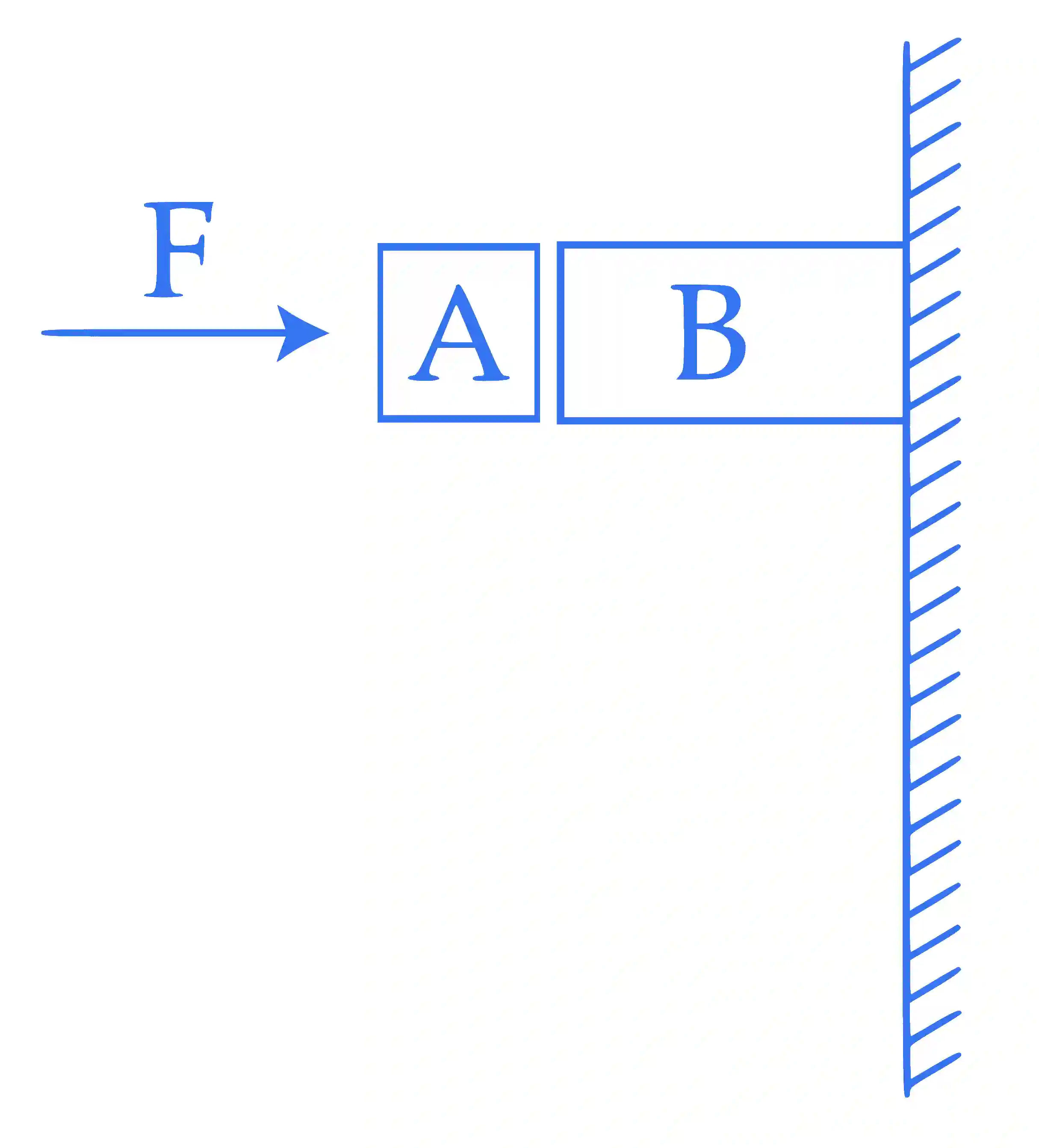 JEE Main 2015 (Offline) Physics - Laws of Motion Question 112 English