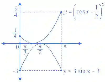 JEE Advanced 2014 Paper 2 Offline Mathematics - Trigonometric Functions & Equations Question 52 English Explanation