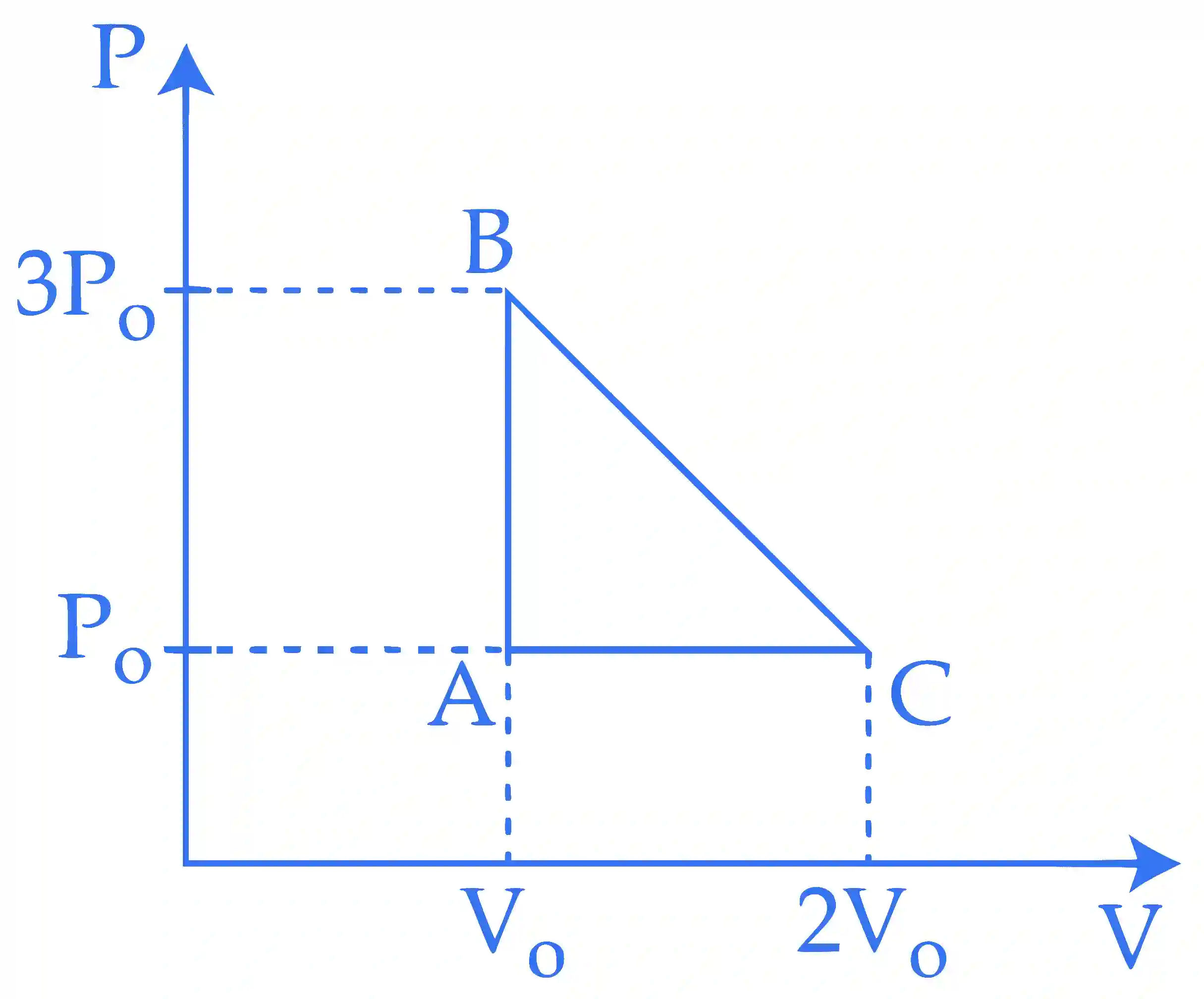 JEE Main 2018 (Online) 16th April Morning Slot Physics - Heat and Thermodynamics Question 356 English