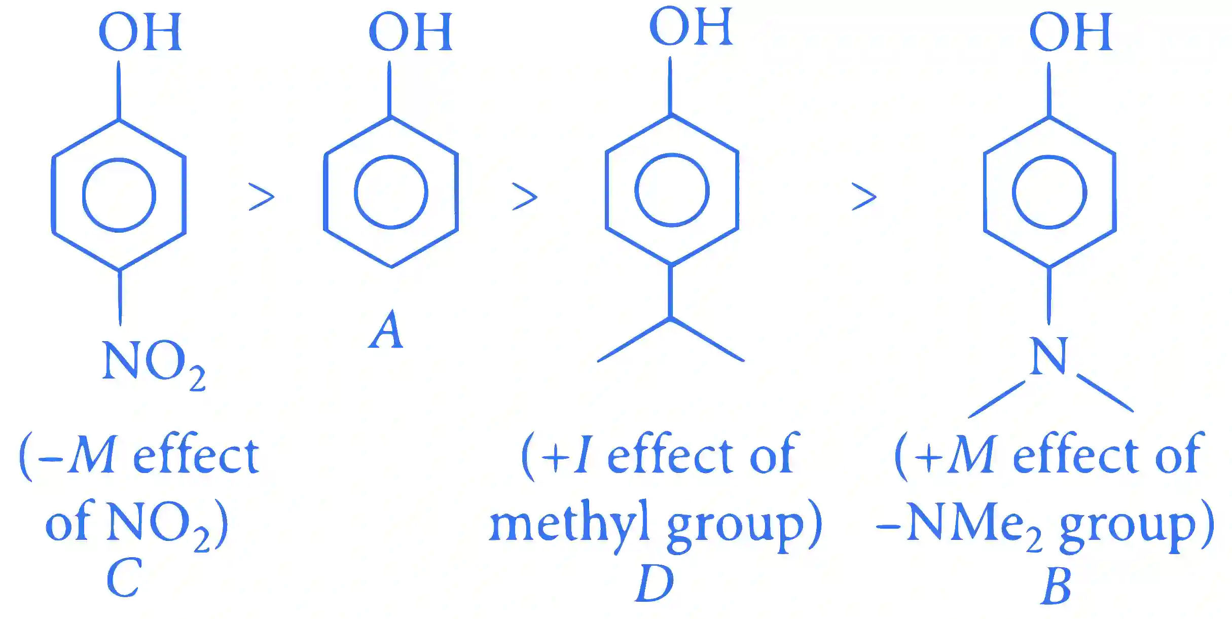 JEE Main 2023 (Online) 30th January Evening Shift Chemistry - Alcohols, Phenols and Ethers Question 54 English Explanation 2