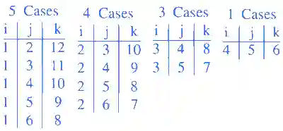 JEE Main 2021 (Online) 1st September Evening Shift Mathematics - Permutations and Combinations Question 103 English Explanation