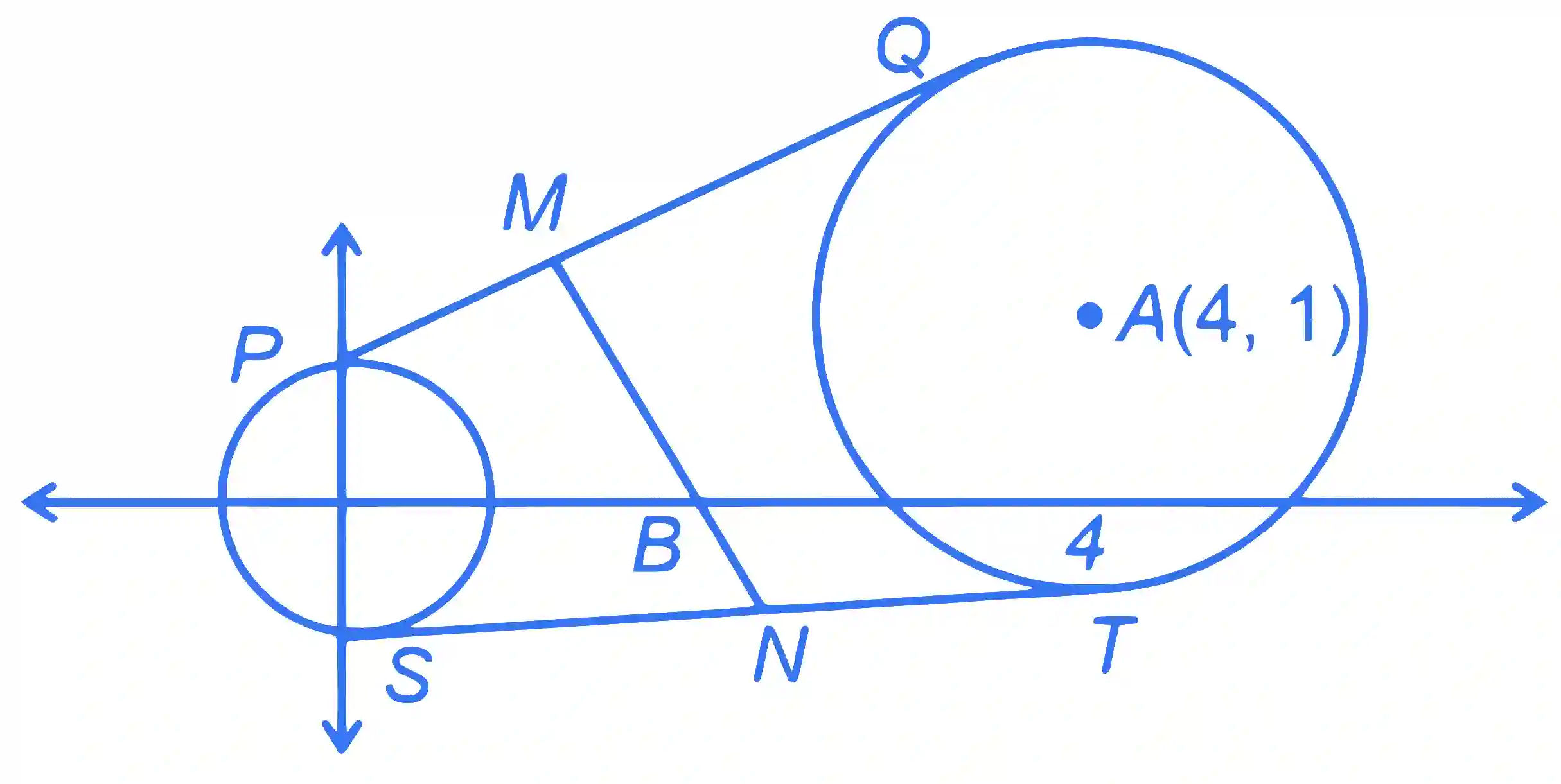 JEE Advanced 2023 Paper 2 Online Mathematics - Circle Question 2 English Explanation