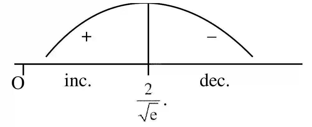 JEE Main 2021 (Online) 26th August Evening Shift Mathematics - Application of Derivatives Question 92 English Explanation