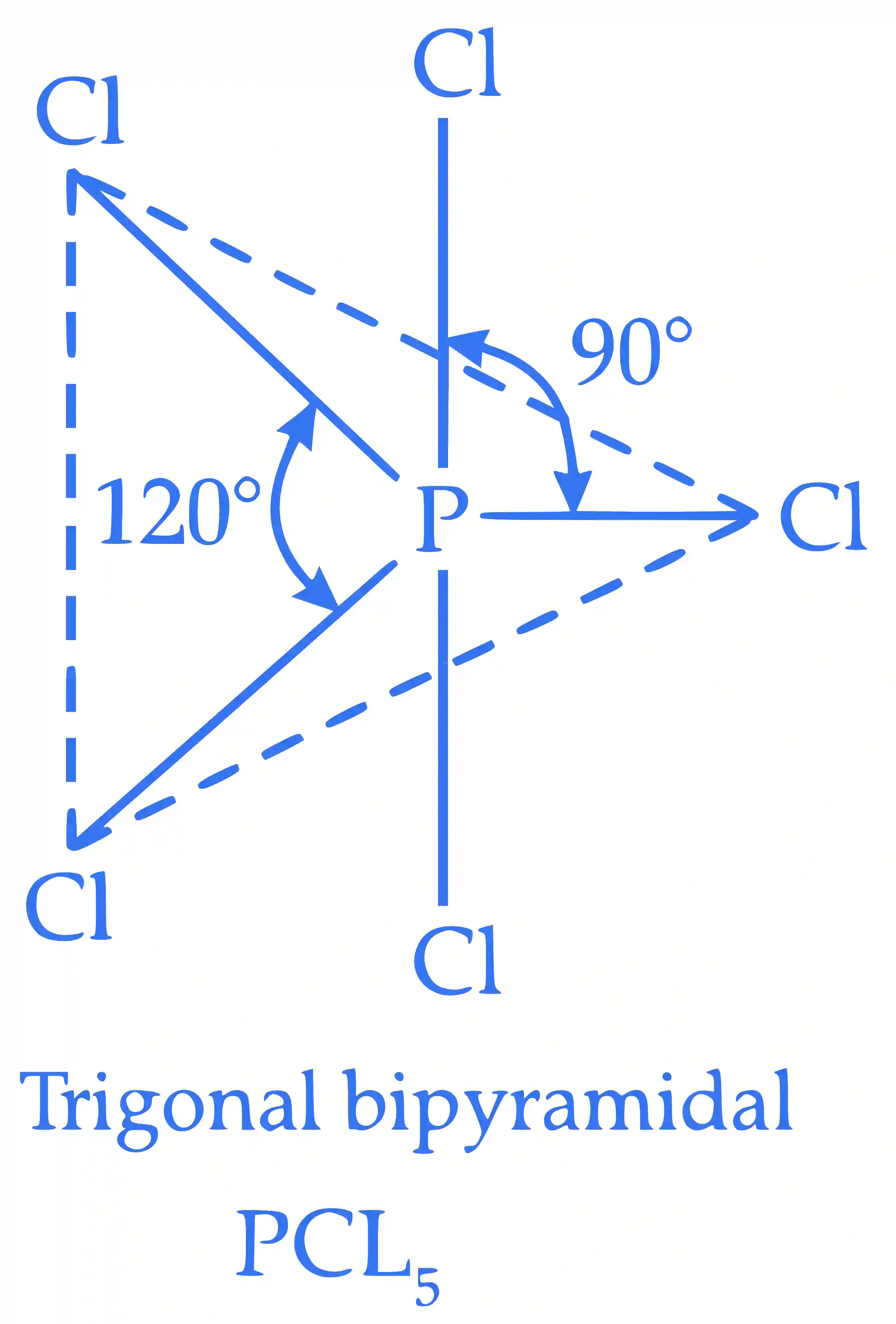 IIT-JEE 2003 Chemistry - Chemical Bonding & Molecular Structure Question 18 English Explanation 1