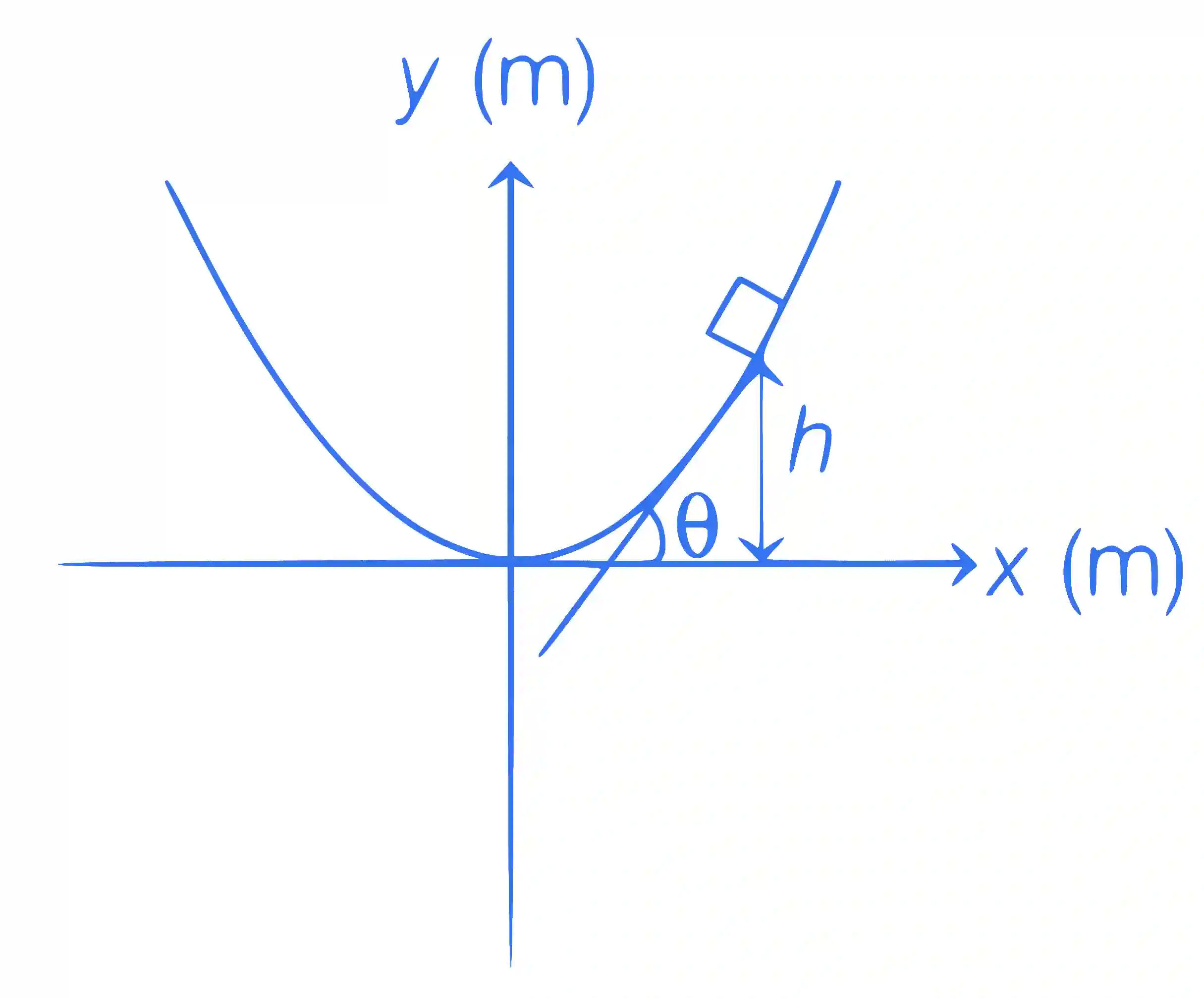 JEE Main 2021 (Online) 24th February Morning Shift Physics - Laws of Motion Question 90 English Explanation