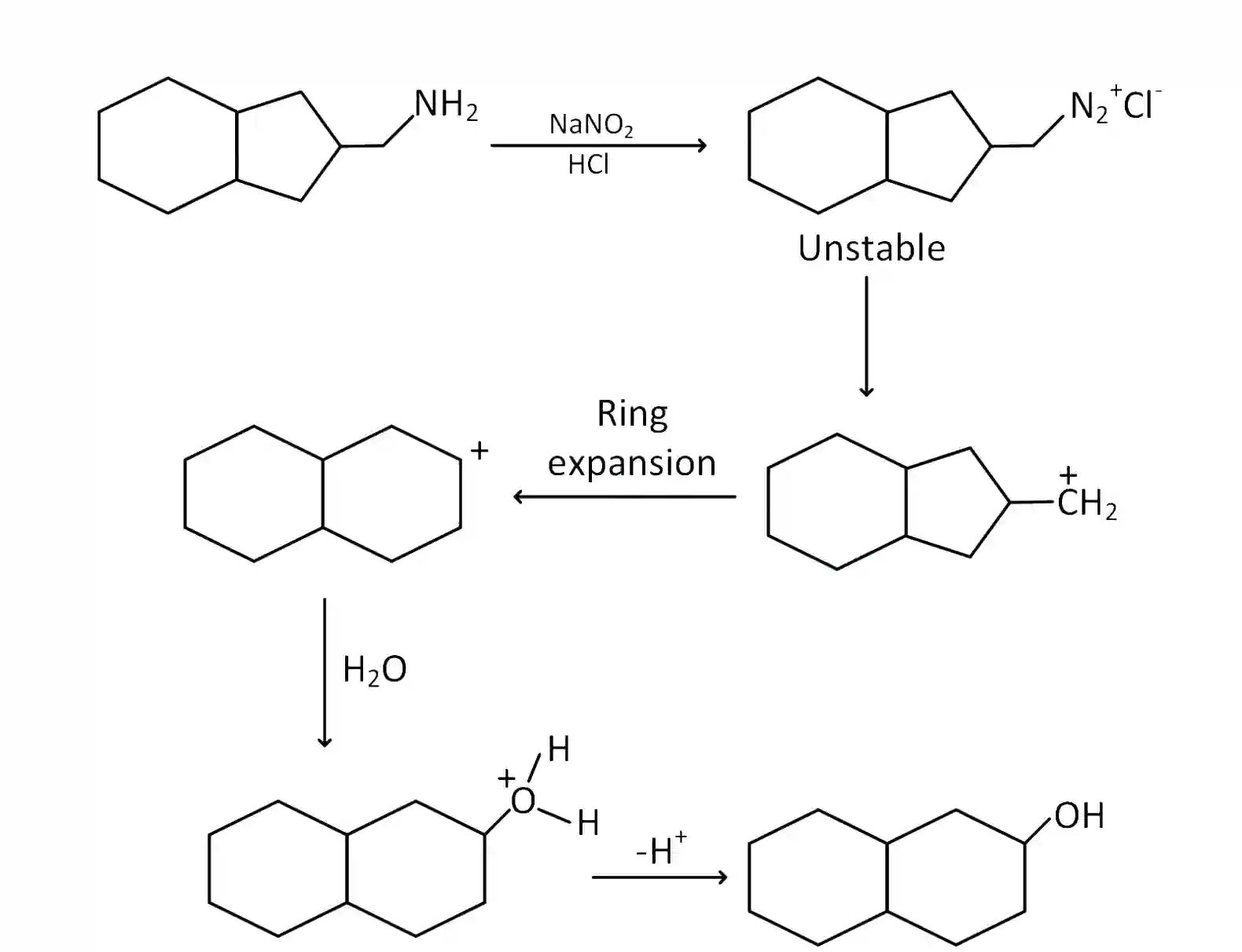 JEE Main 2019 (Online) 10th January Morning Slot Chemistry - Compounds Containing Nitrogen Question 180 English Explanation
