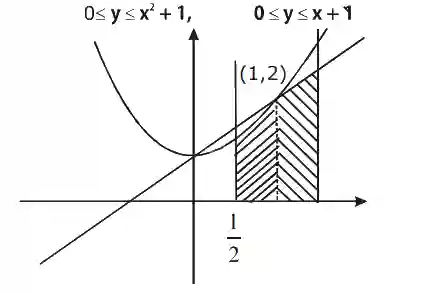 JEE Main 2020 (Online) 3rd September Morning Slot Mathematics - Area Under The Curves Question 101 English Explanation