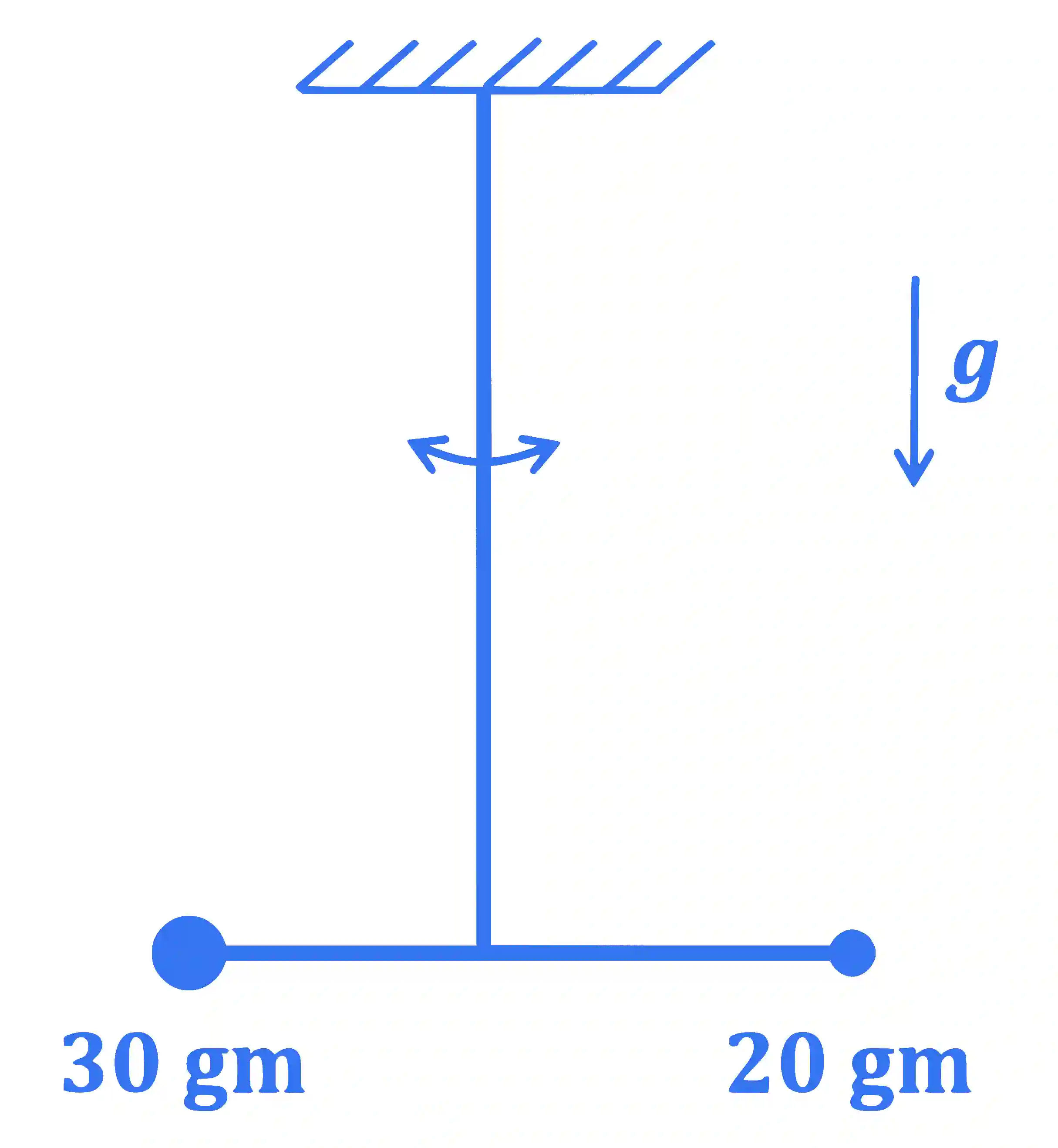 JEE Advanced 2023 Paper 1 Online Physics - Rotational Motion Question 6 English