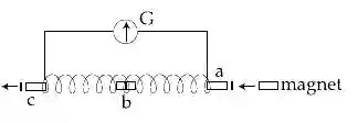 JEE Main 2020 (Online) 4th September Morning Slot Physics - Electromagnetic Induction Question 86 English