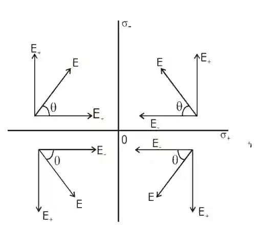 JEE Main 2020 (Online) 4th September Morning Slot Physics - Electrostatics Question 156 English Explanation