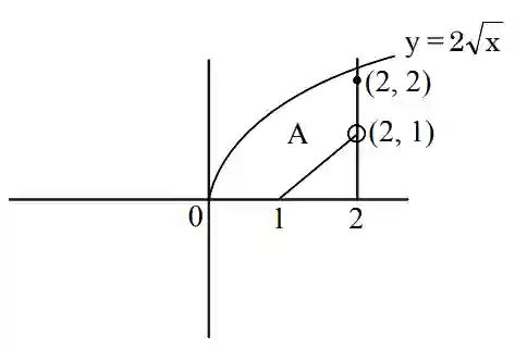 JEE Main 2020 (Online) 5th September Evening Slot Mathematics - Area Under The Curves Question 100 English Explanation