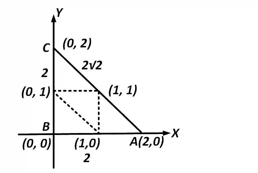 JEE Main 2013 (Offline) Mathematics - Straight Lines and Pair of Straight Lines Question 134 English Explanation