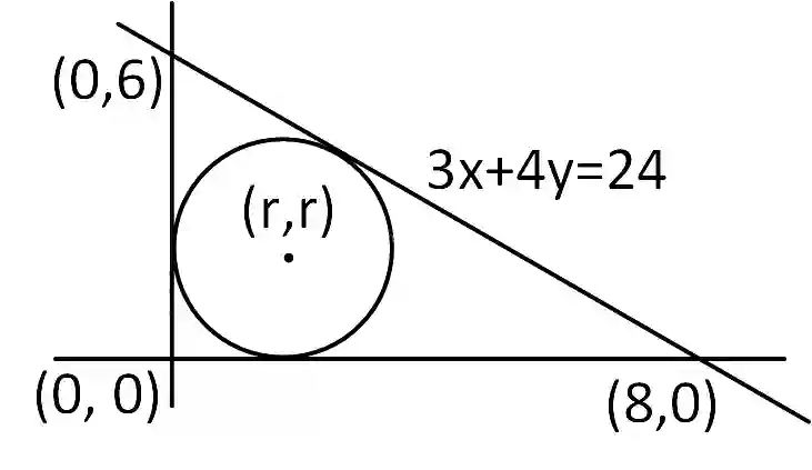 JEE Main 2019 (Online) 10th January Morning Slot Mathematics - Straight Lines and Pair of Straight Lines Question 110 English Explanation