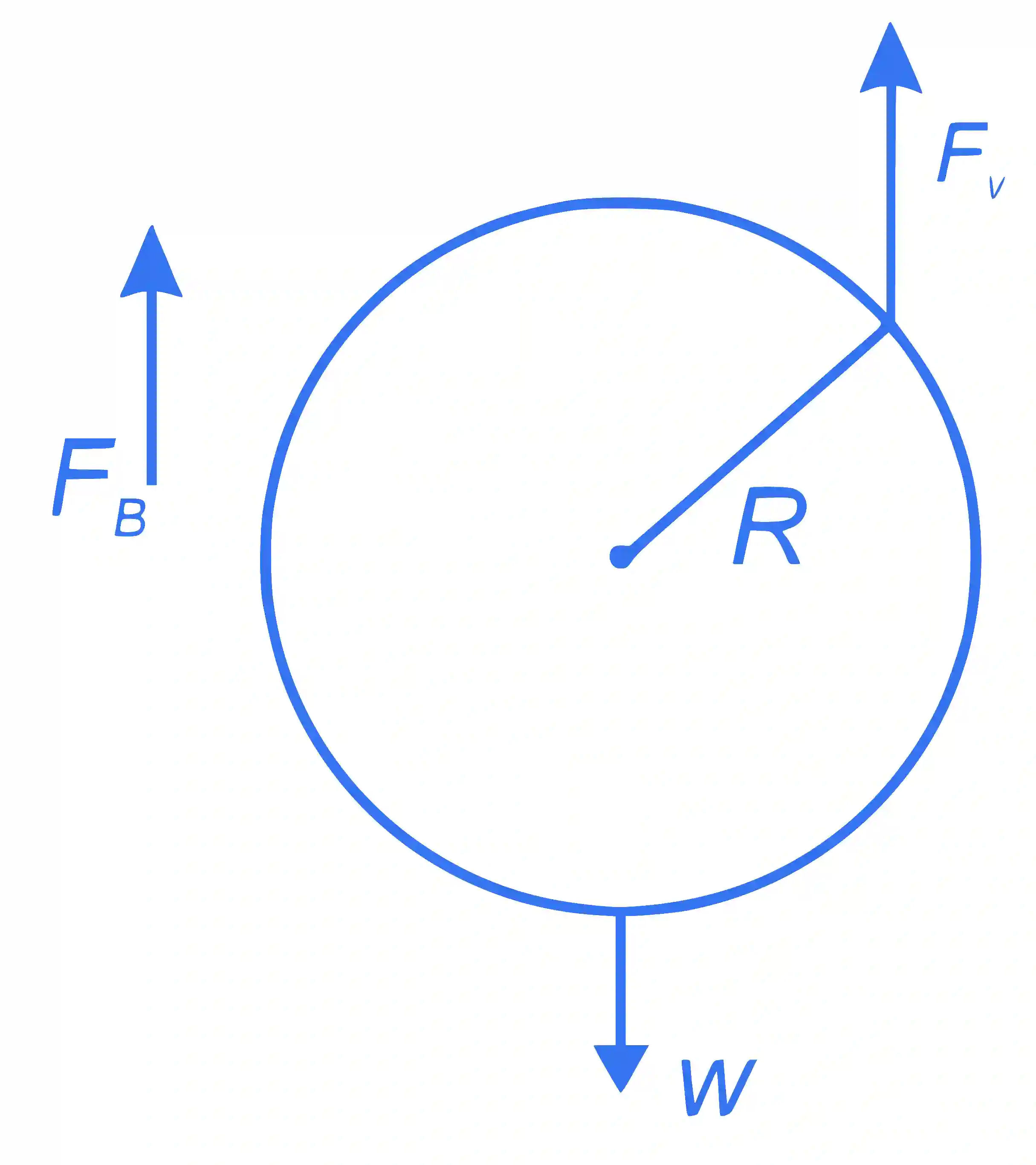 JEE Main 2023 (Online) 24th January Evening Shift Physics - Properties of Matter Question 84 English Explanation