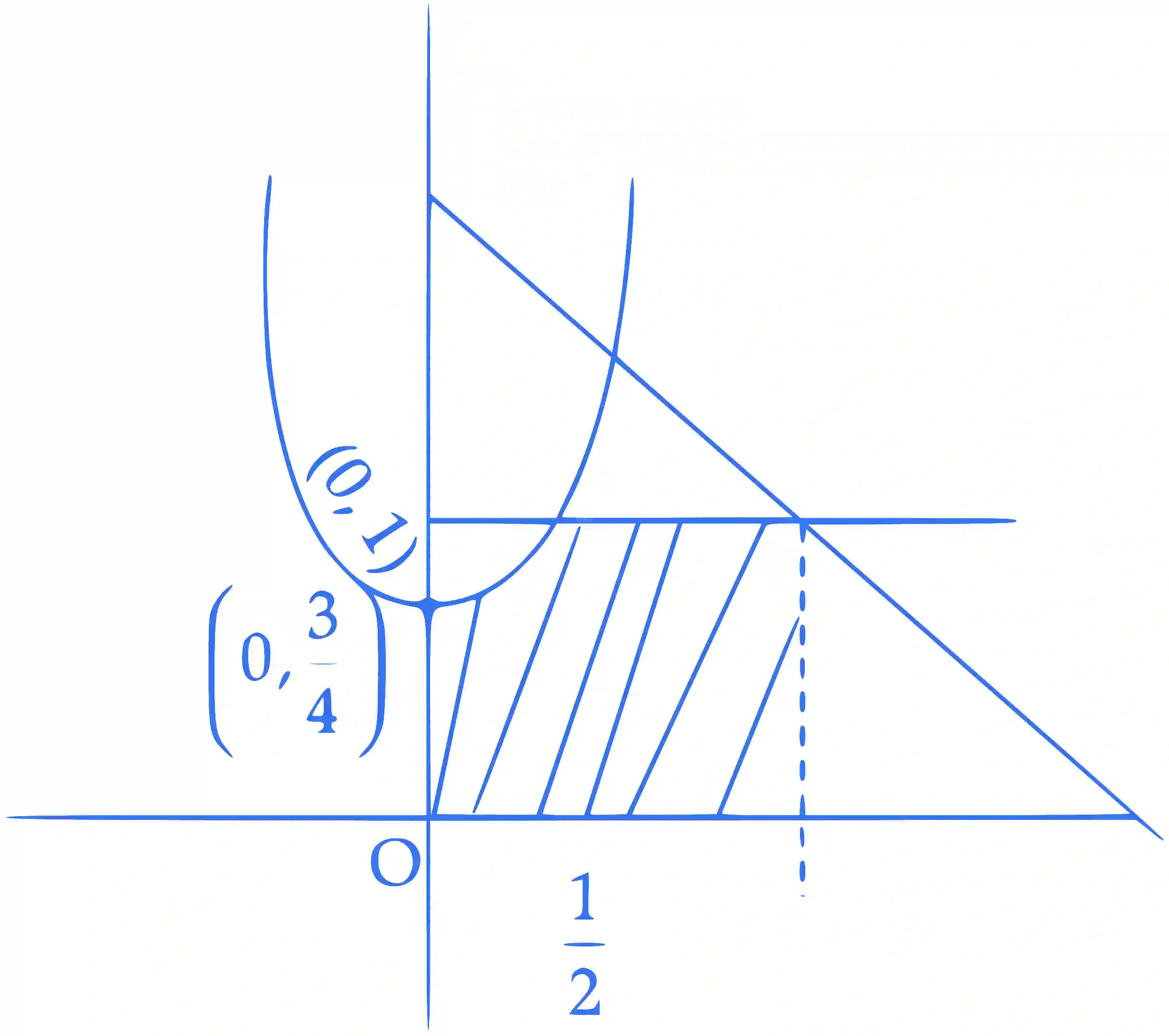 JEE Main 2023 (Online) 8th April Evening Shift Mathematics - Area Under The Curves Question 36 English Explanation
