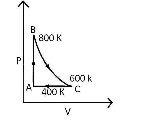 JEE Main 2014 (Offline) Physics - Heat and Thermodynamics Question 369 English