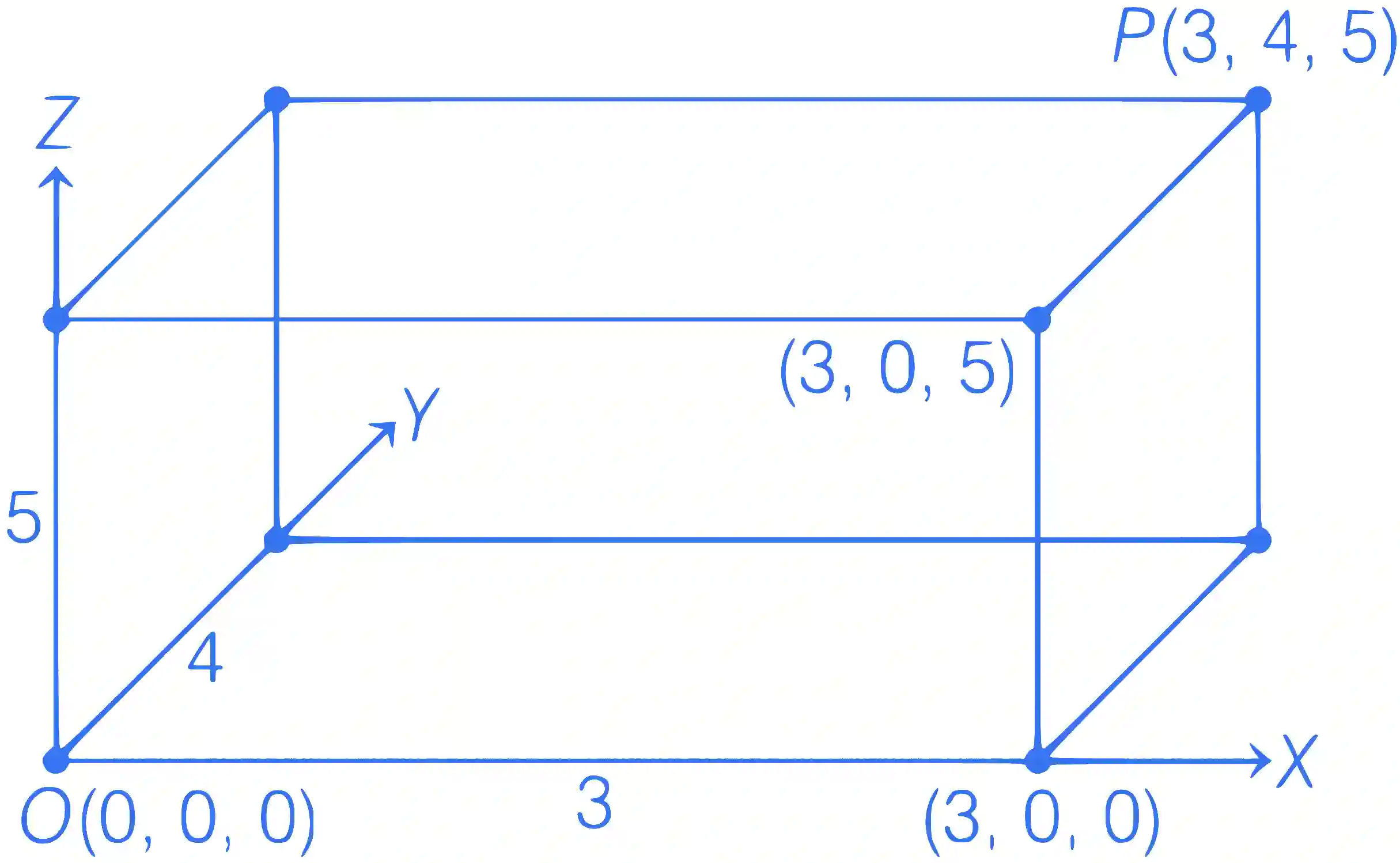 JEE Main 2023 (Online) 6th April Morning Shift Mathematics - 3D Geometry Question 63 English Explanation
