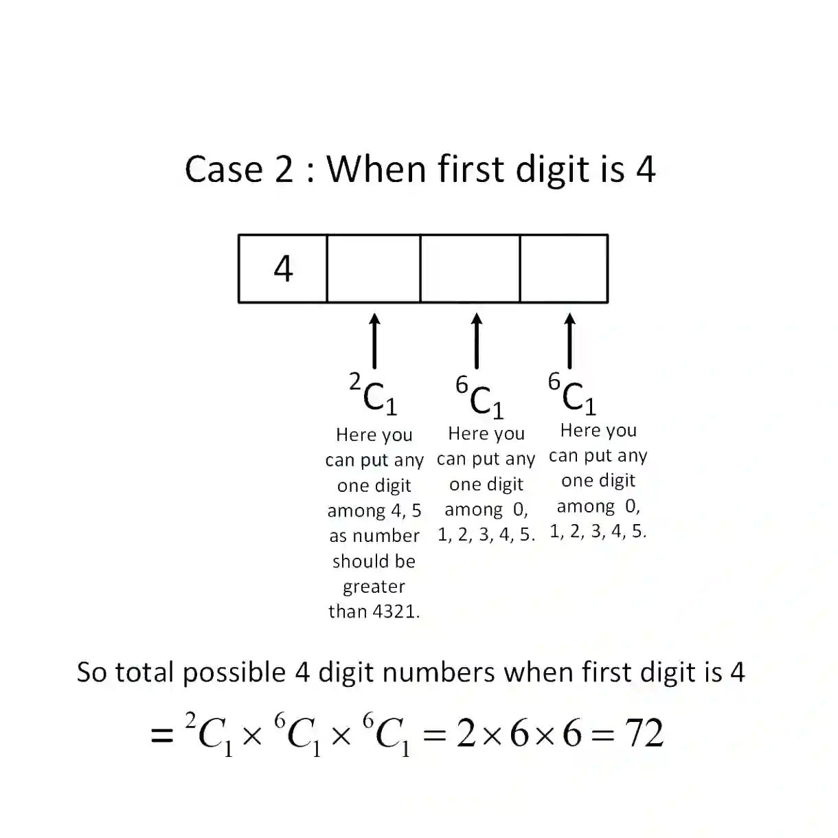 JEE Main 2019 (Online) 8th April Evening Slot Mathematics - Permutations and Combinations Question 150 English Explanation 2