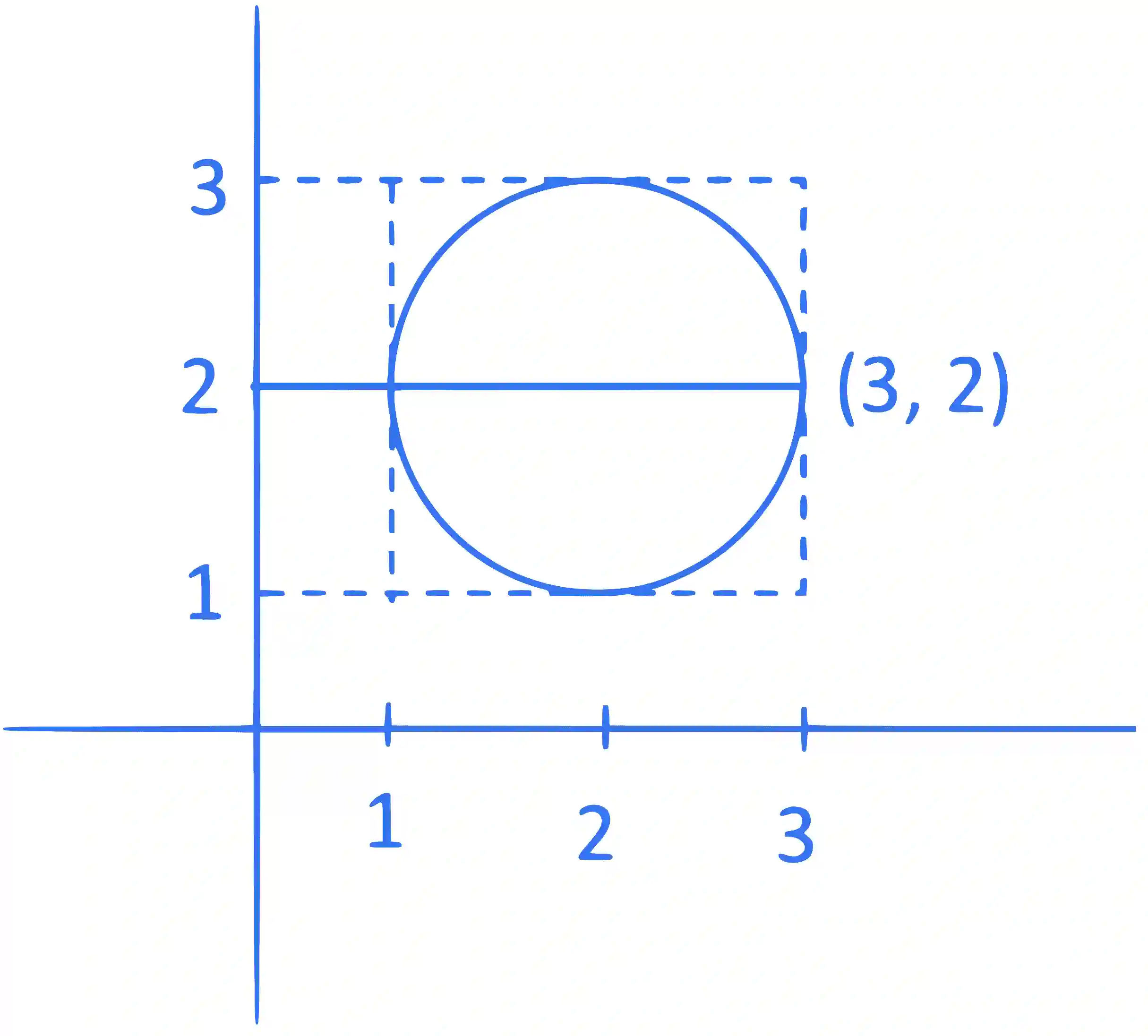 JEE Main 2021 (Online) 1st September Evening Shift Mathematics - Complex Numbers Question 86 English Explanation