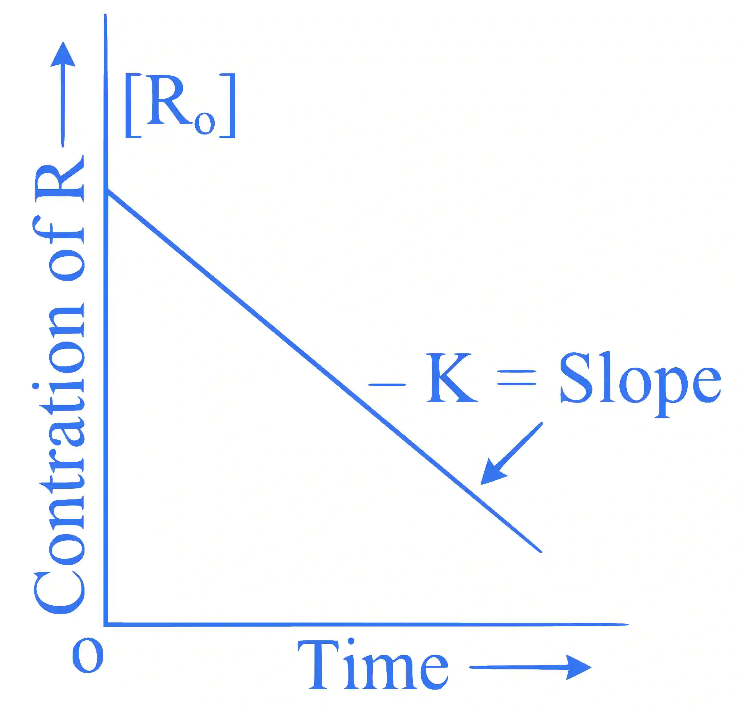 JEE Main 2024 (Online) 9th April Morning Shift Chemistry - Chemical Kinetics and Nuclear Chemistry Question 22 English
