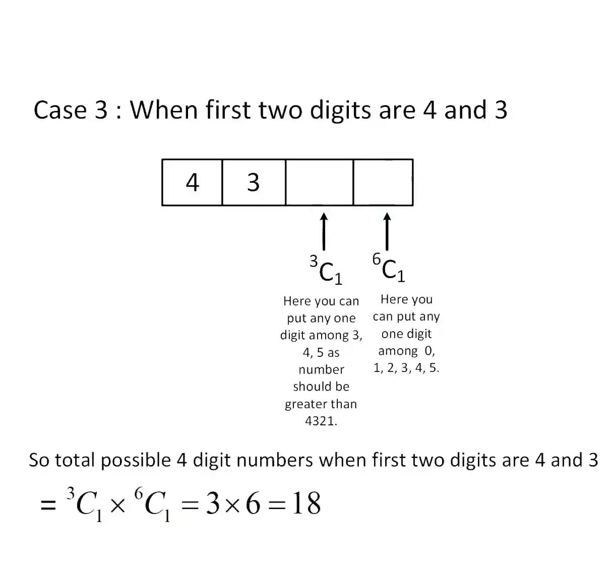 JEE Main 2019 (Online) 8th April Evening Slot Mathematics - Permutations and Combinations Question 150 English Explanation 3