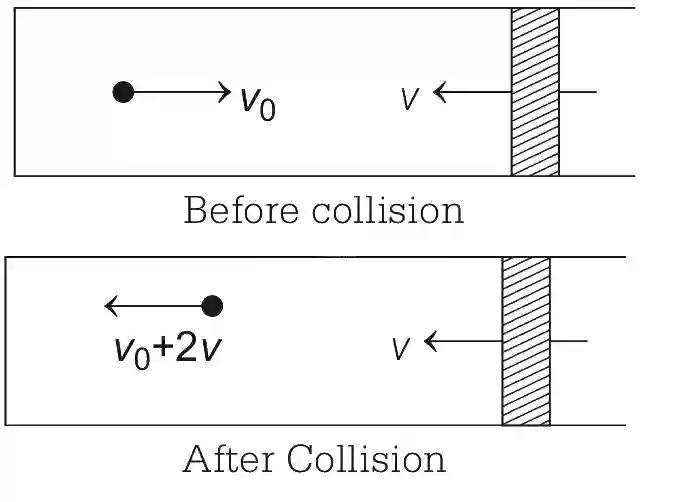 JEE Advanced 2019 Paper 2 Offline Physics - Work Power & Energy Question 9 English Explanation 1
