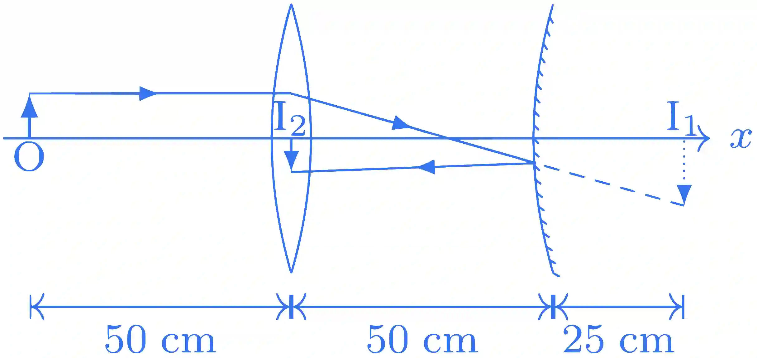 JEE Advanced 2016 Paper 2 Offline Physics - Geometrical Optics Question 43 English Explanation 1