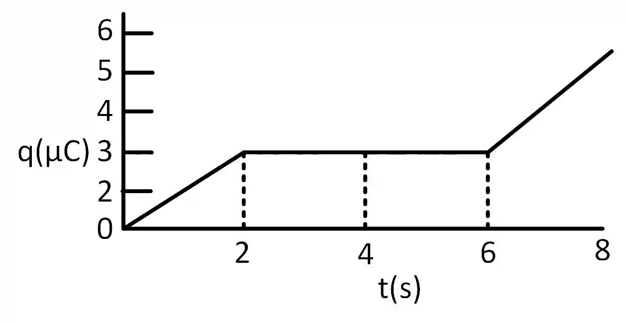 JEE Main 2019 (Online) 12th January Evening Slot Physics - Capacitor Question 116 English