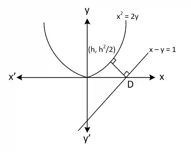 JEE Main 2021 (Online) 25th February Evening Shift Mathematics - Parabola Question 79 English Explanation