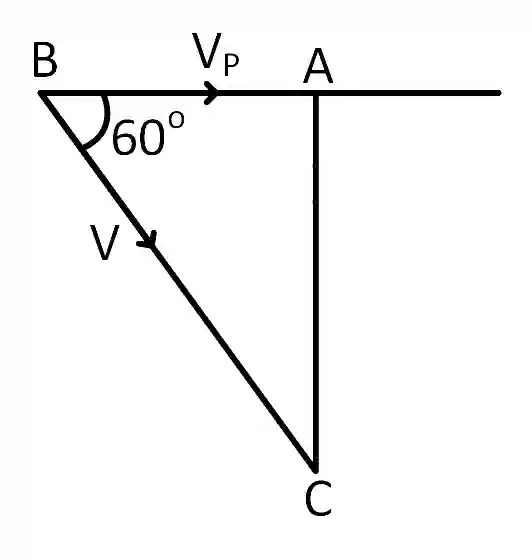 JEE Main 2019 (Online) 12th January Morning Slot Physics - Motion in a Plane Question 66 English Explanation