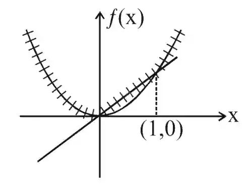 JEE Main 2020 (Online) 6th September Evening Slot Mathematics - Limits, Continuity and Differentiability Question 146 English Explanation