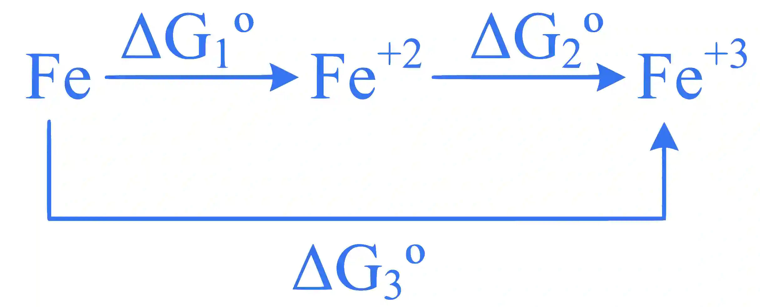JEE Main 2025 (Online) 24th January Morning Shift Chemistry - Electrochemistry Question 3 English Explanation