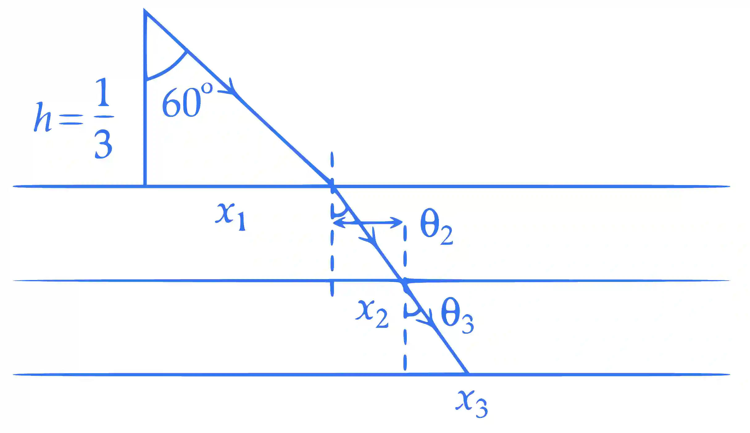 JEE Advanced 2022 Paper 2 Online Physics - Geometrical Optics Question 16 English Explanation