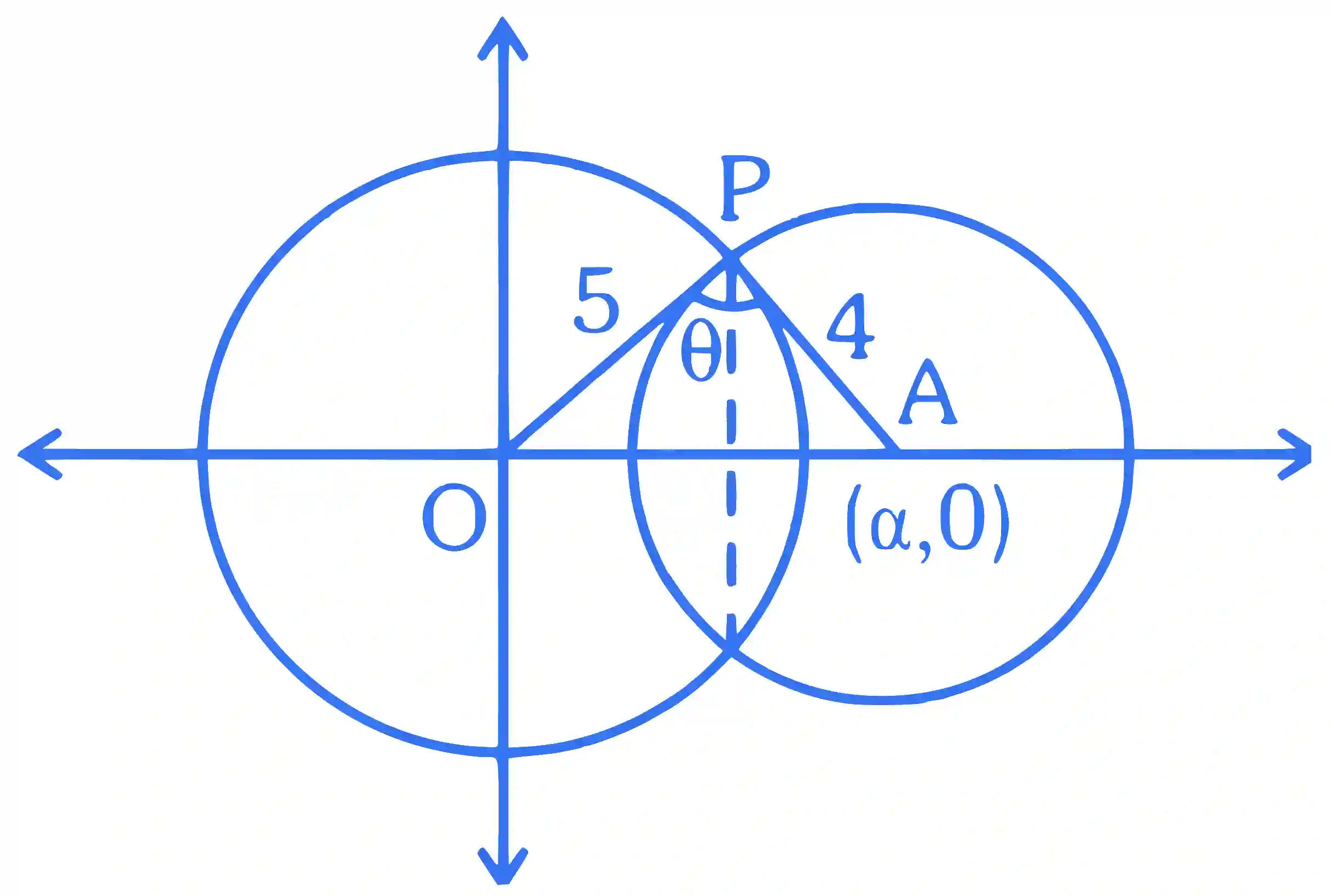JEE Main 2024 (Online) 30th January Evening Shift Mathematics - Circle Question 19 English Explanation