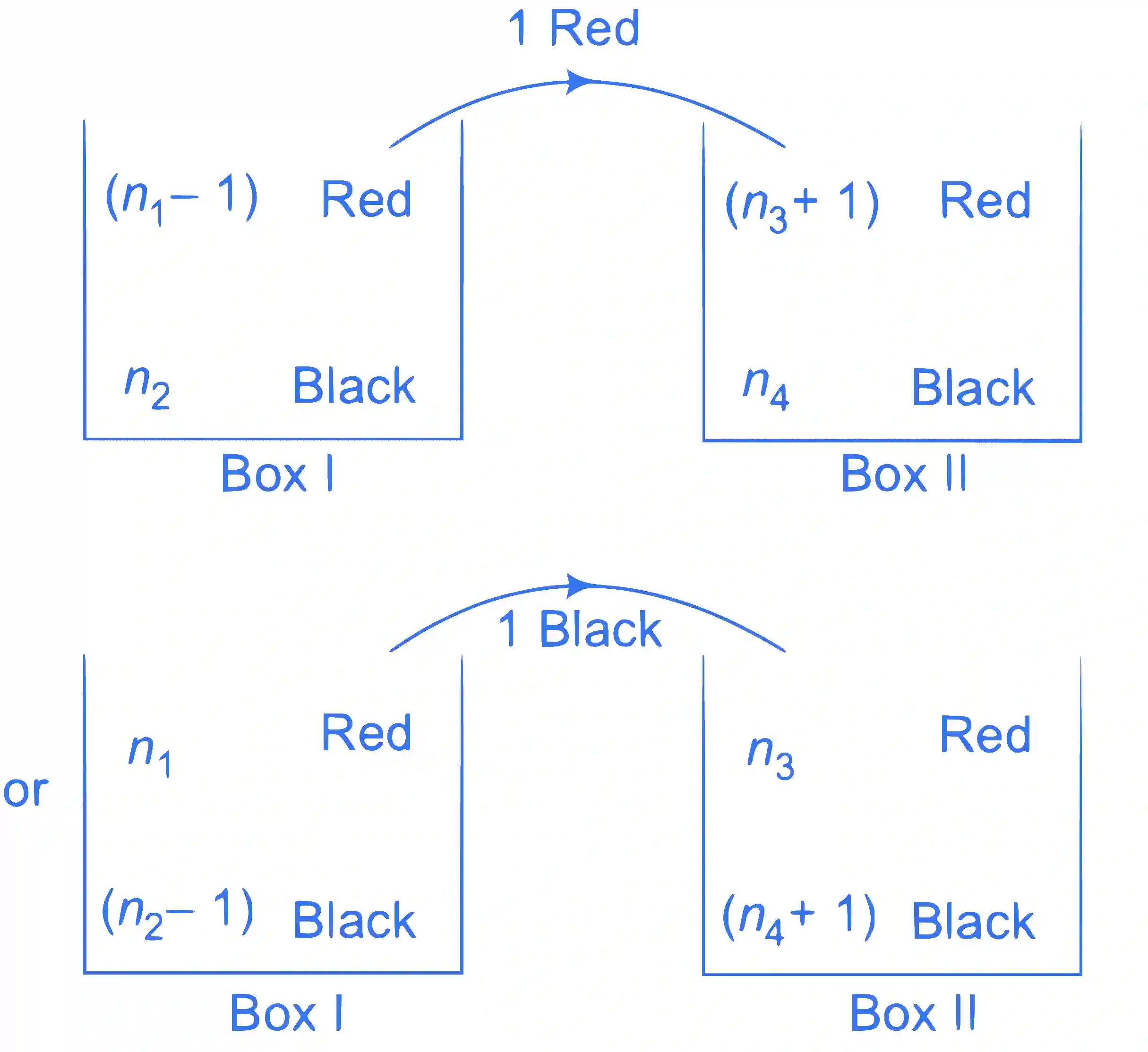 JEE Advanced 2015 Paper 2 Offline Mathematics - Probability Question 34 English Explanation