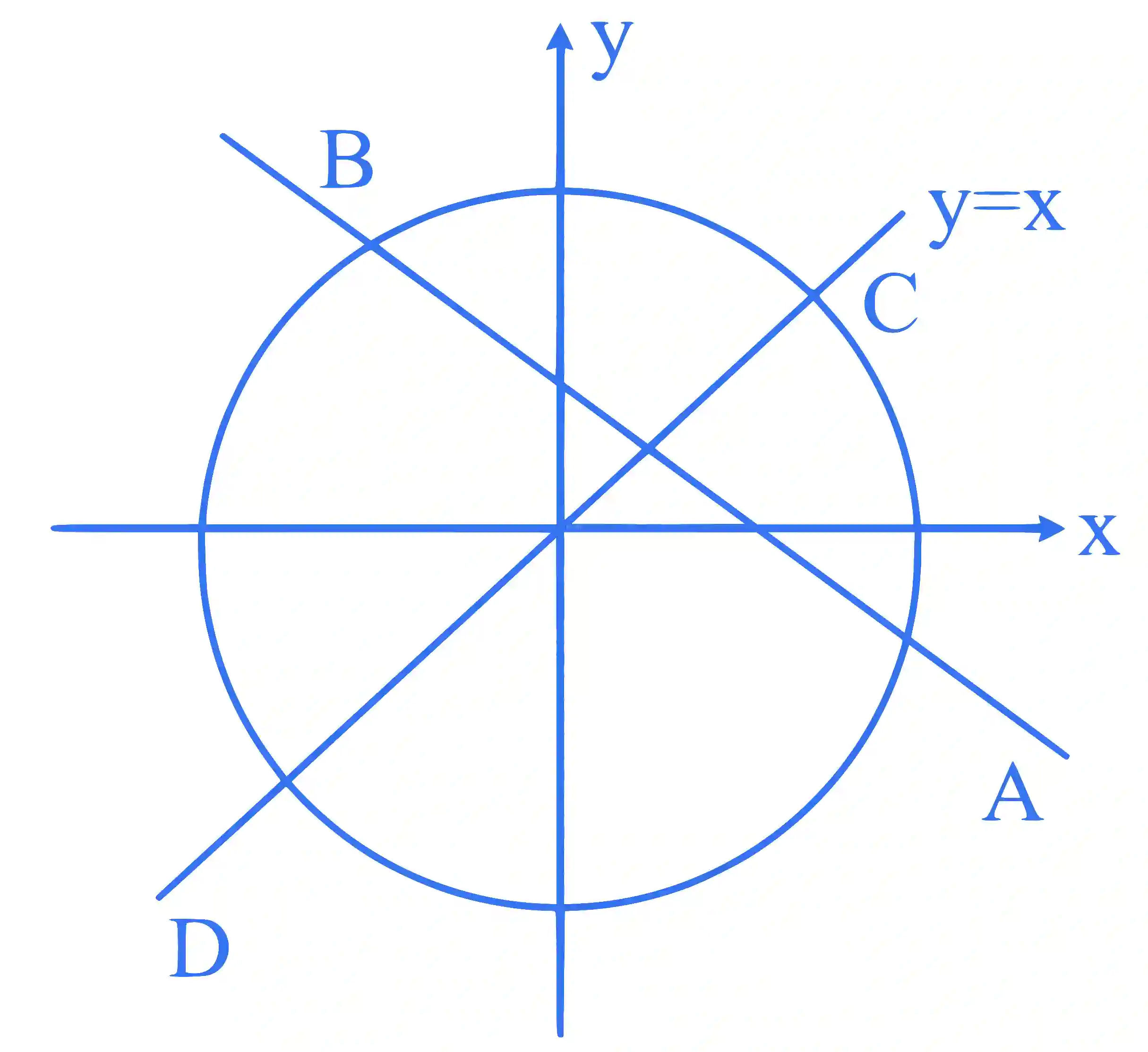 JEE Main 2025 (Online) 29th January Morning Shift Mathematics - Circle Question 5 English Explanation