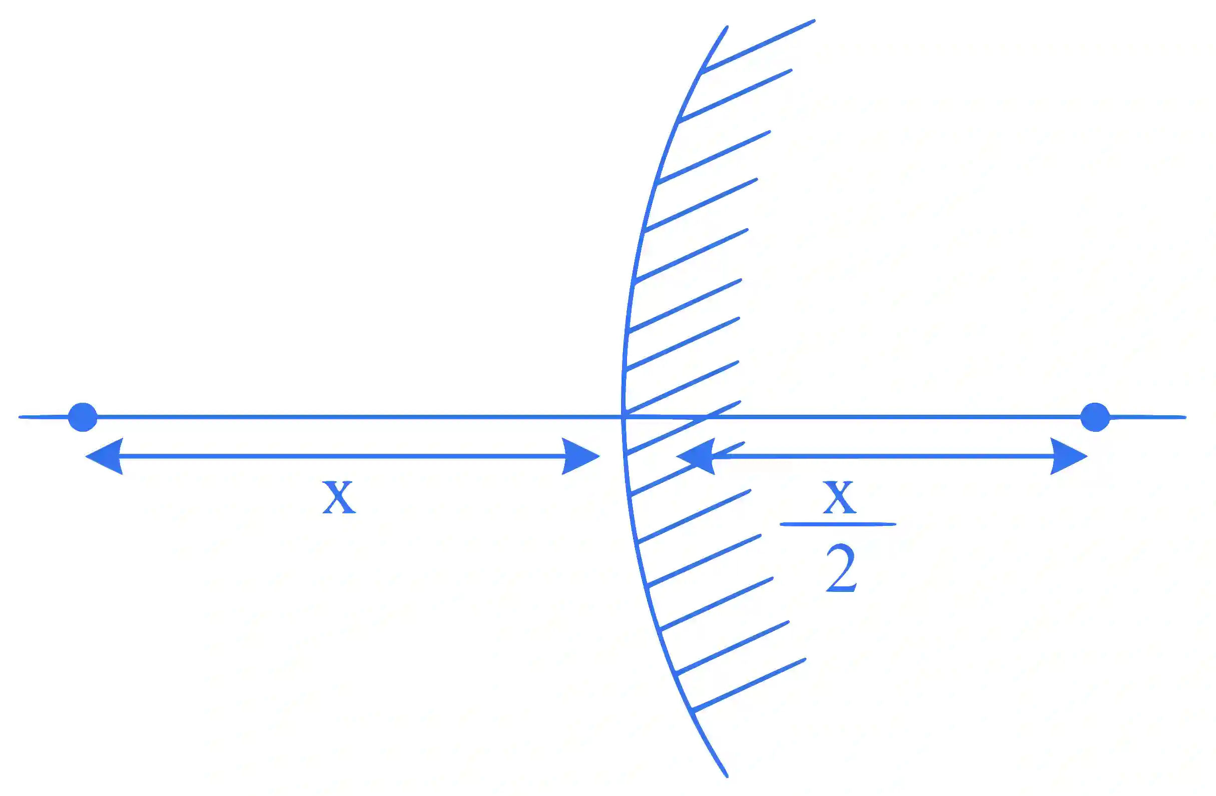 JEE Main 2024 (Online) 29th January Morning Shift Physics - Geometrical Optics Question 36 English Explanation