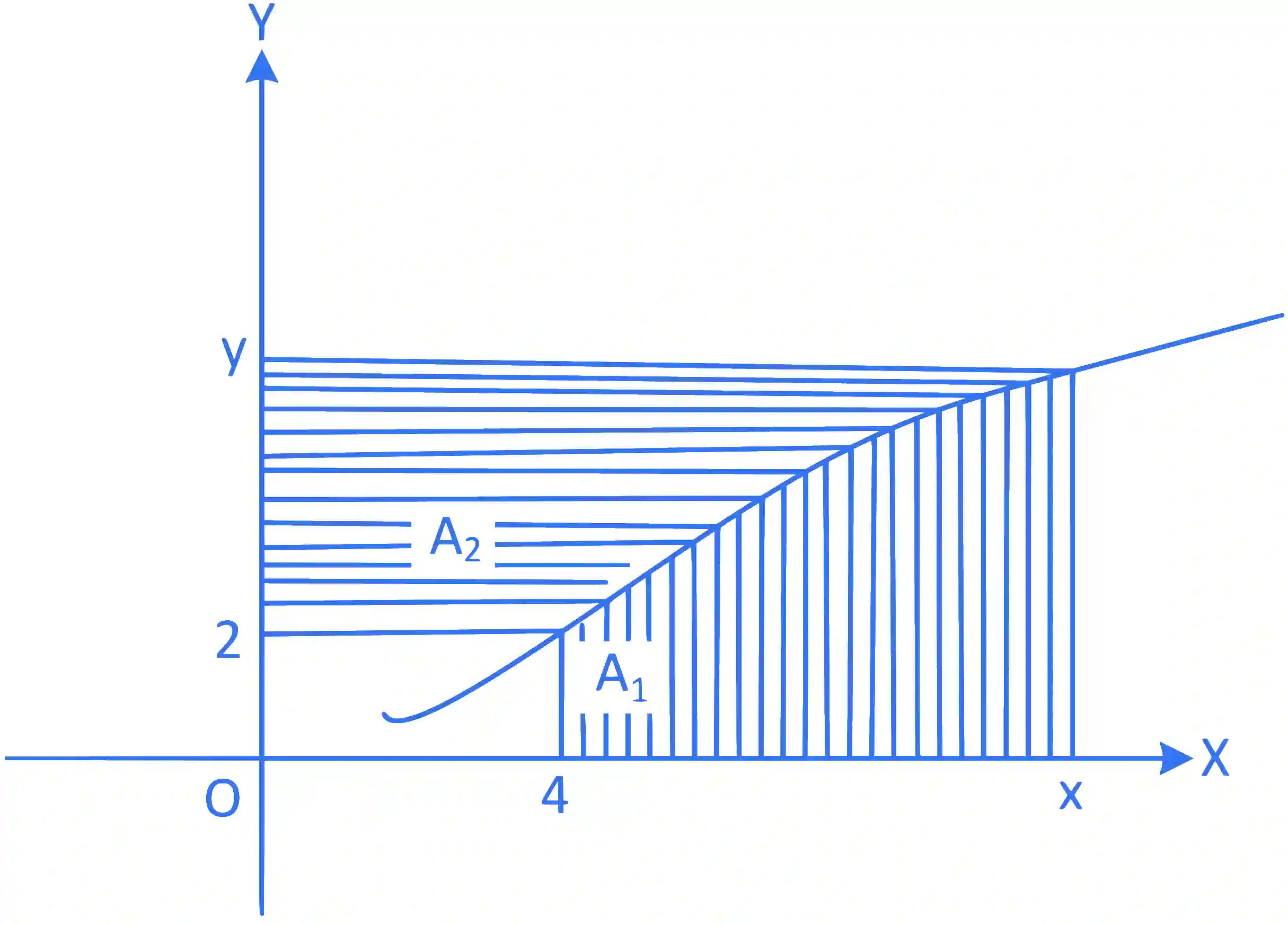 JEE Main 2022 (Online) 27th July Evening Shift Mathematics - Area Under The Curves Question 62 English