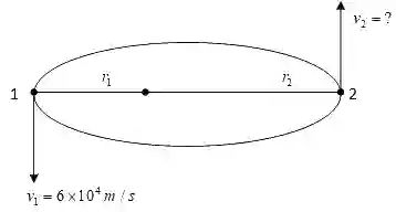 JEE Main 2021 (Online) 16th March Morning Shift Physics - Gravitation Question 119 English Explanation